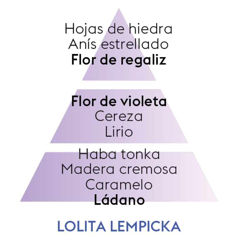 PERFUME LOLITA LEMPICKA (floral) 500ML
