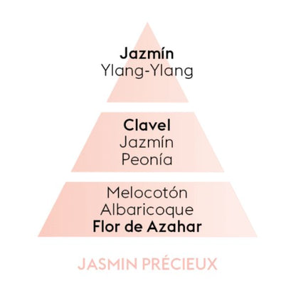 PERFUME JASMIN PRECIEUX (jazmín afrutado) 500ML