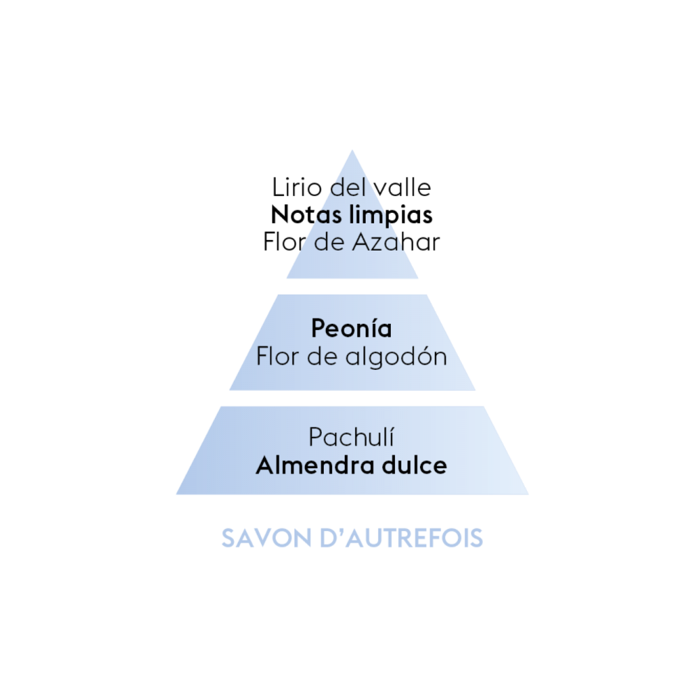 PERFUME SAVON D'AUTREFOIS (sensación de ropa limpia) 500ML