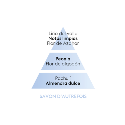 PERFUME SAVON D'AUTREFOIS (sensación de ropa limpia) 500ML