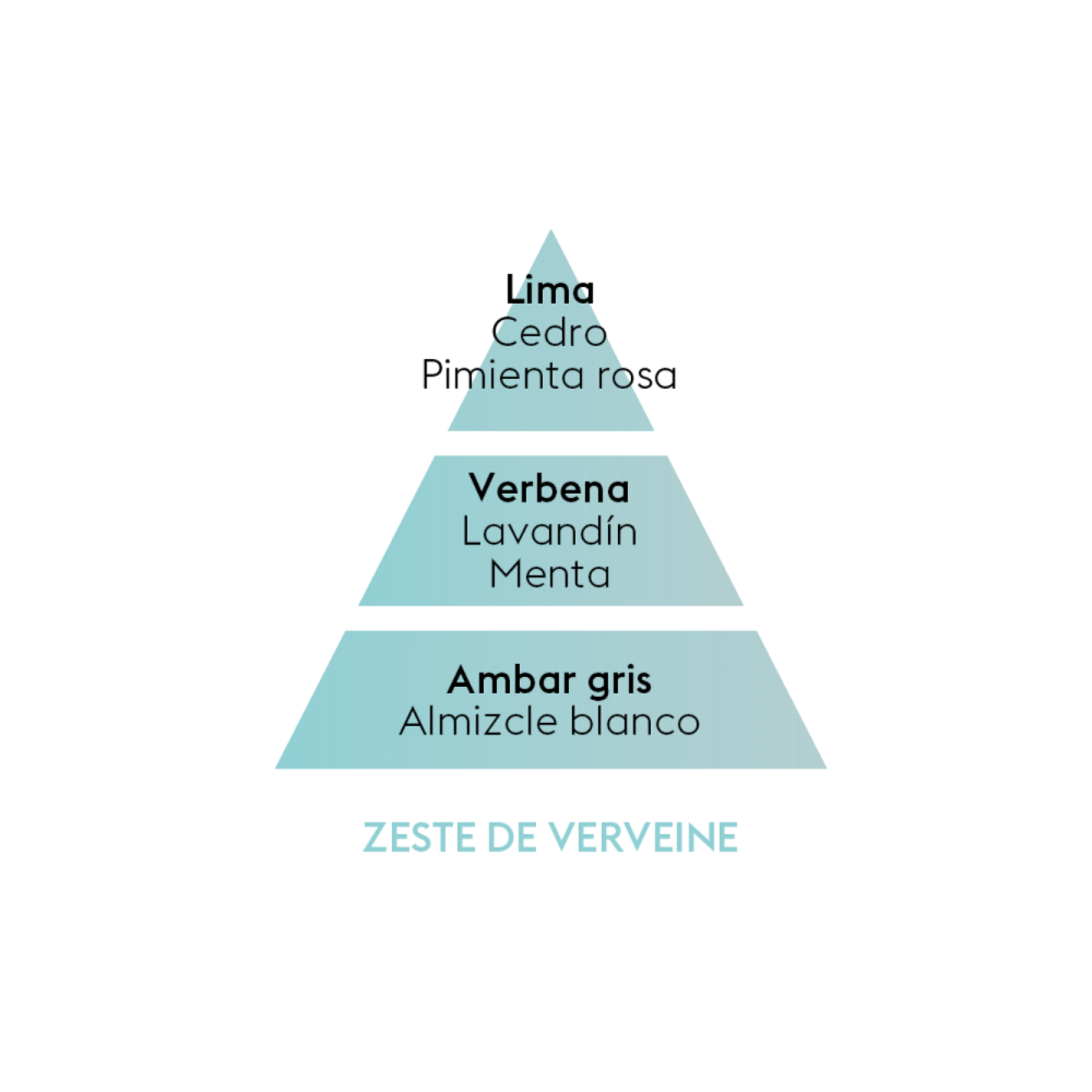 PERFUME ZESTE DE VERVEINE (fresco citrico) 500ML